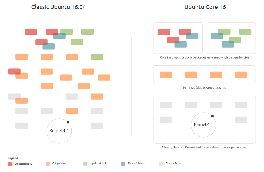 Linux phones are not automatically secure