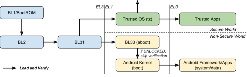 Linux phones are not automatically secure